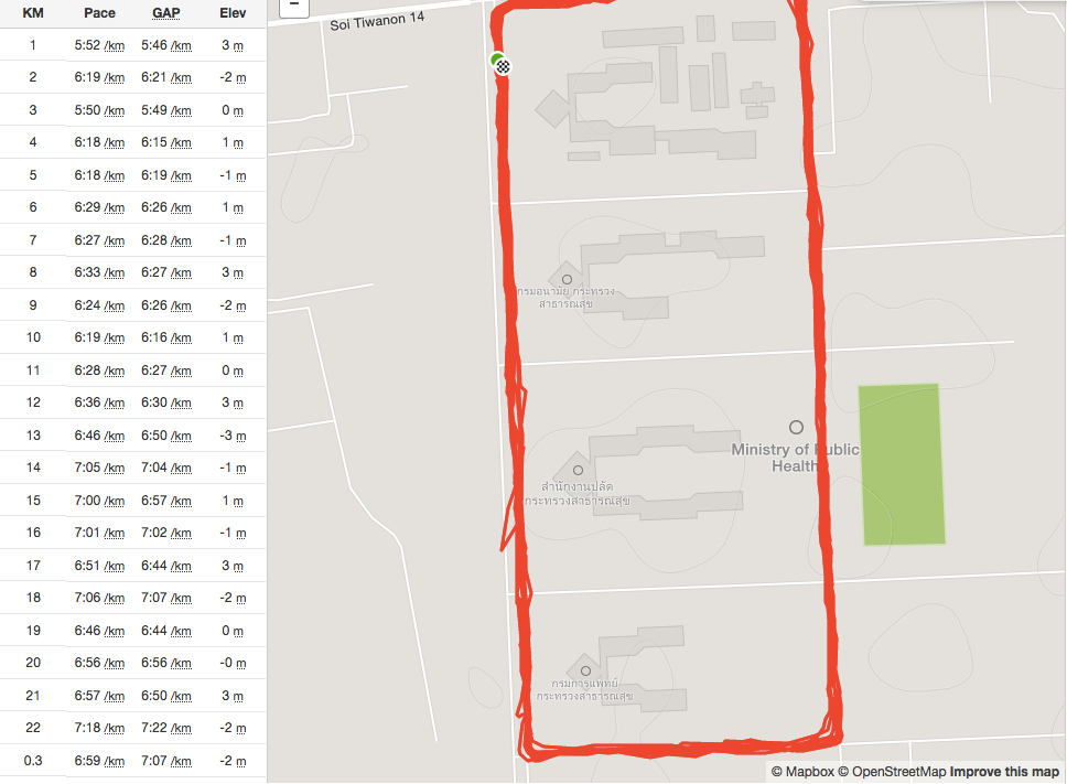 Half Marathon ครั้งแรกในชีวิต